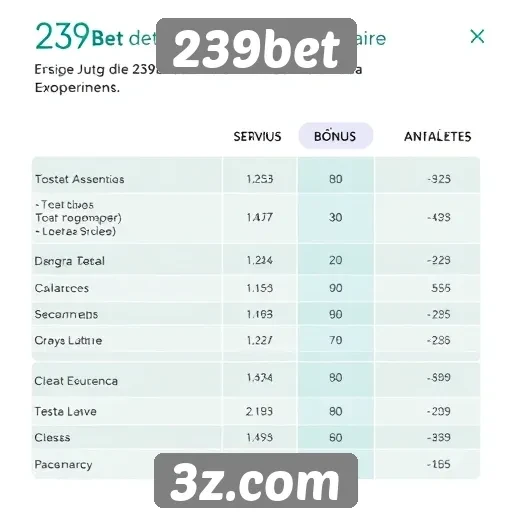 comparação entre 239bet e concorrentes do setor